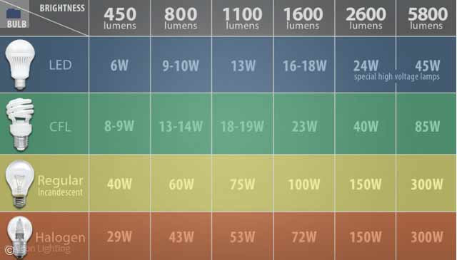 Guide-Archdaily-lumières-LED-valeurs-eclairage-artificiel-disponibles-lumion