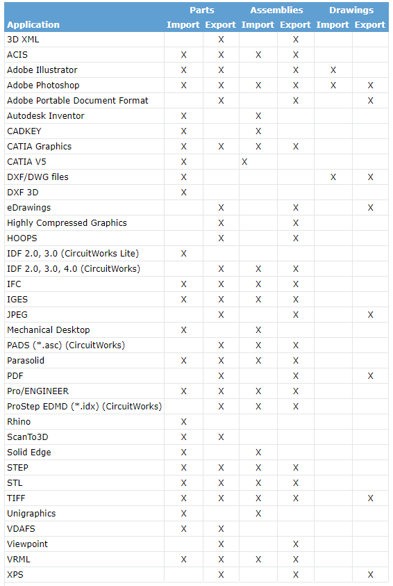 Importation-exportation-modele-solidworks