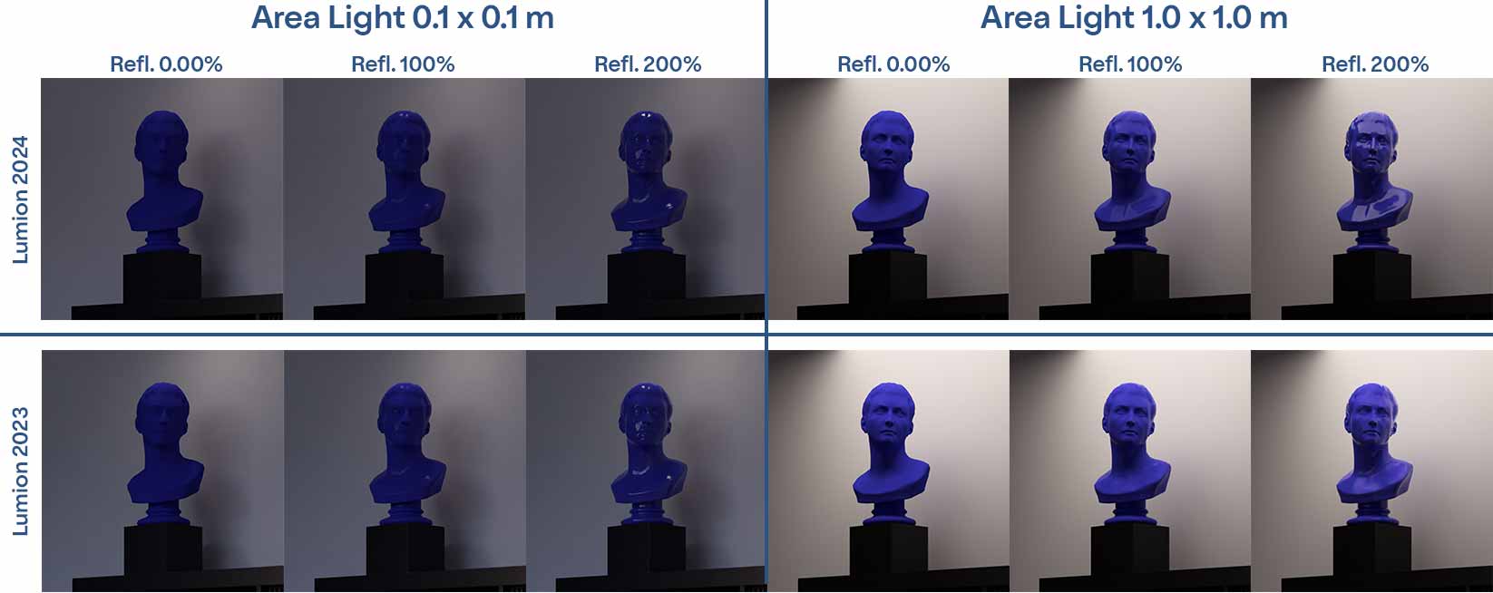 Repartition-lumiere-objets-Lumion-2024