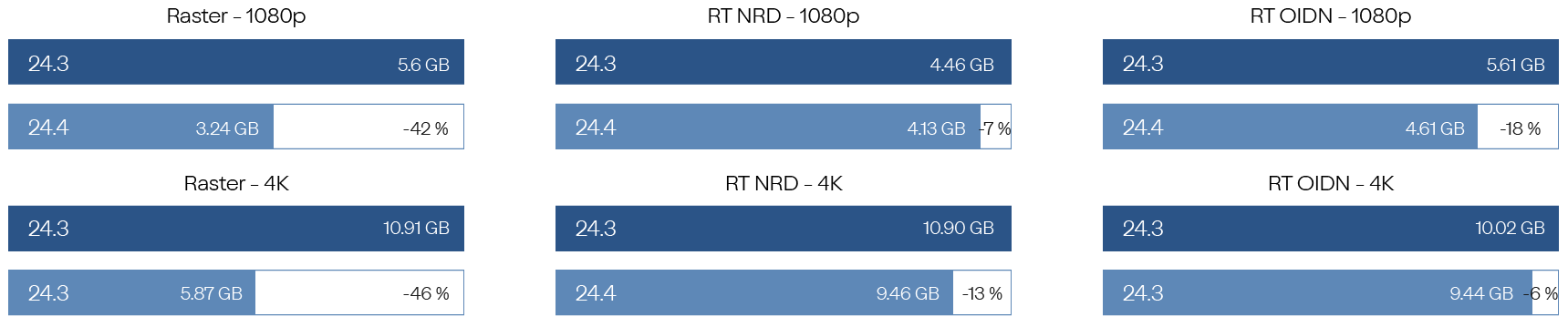Amelioration-gestion-ressources-mise-a-jour-Lumion-2024-4