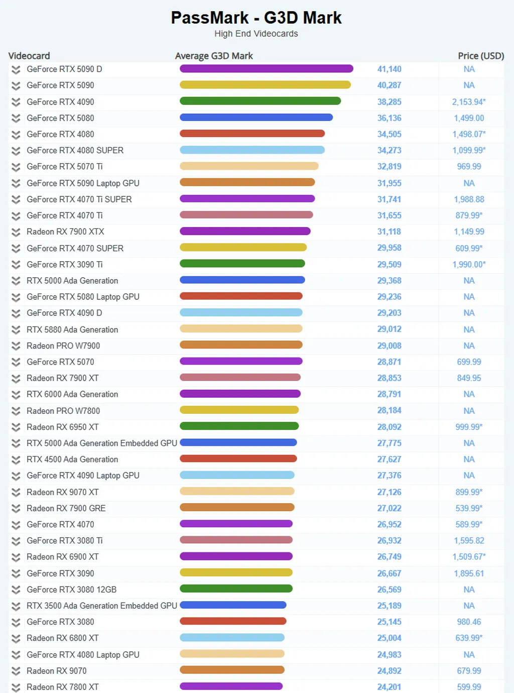 Guide-carte-graphique-Lumion-2025